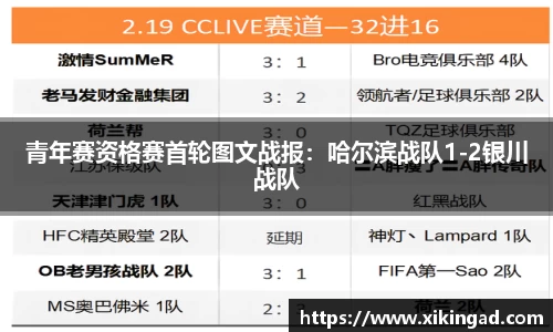青年赛资格赛首轮图文战报：哈尔滨战队1-2银川战队