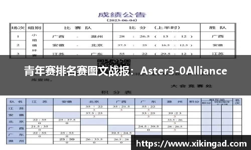 青年赛排名赛图文战报：Aster3-0Alliance